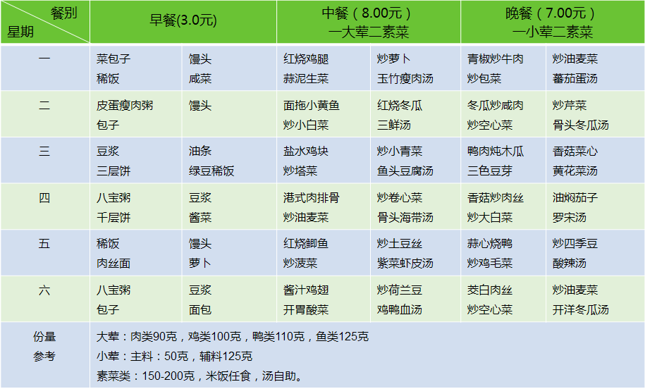 上海員工工作餐怎么選?上?？觳团渌湍募液?